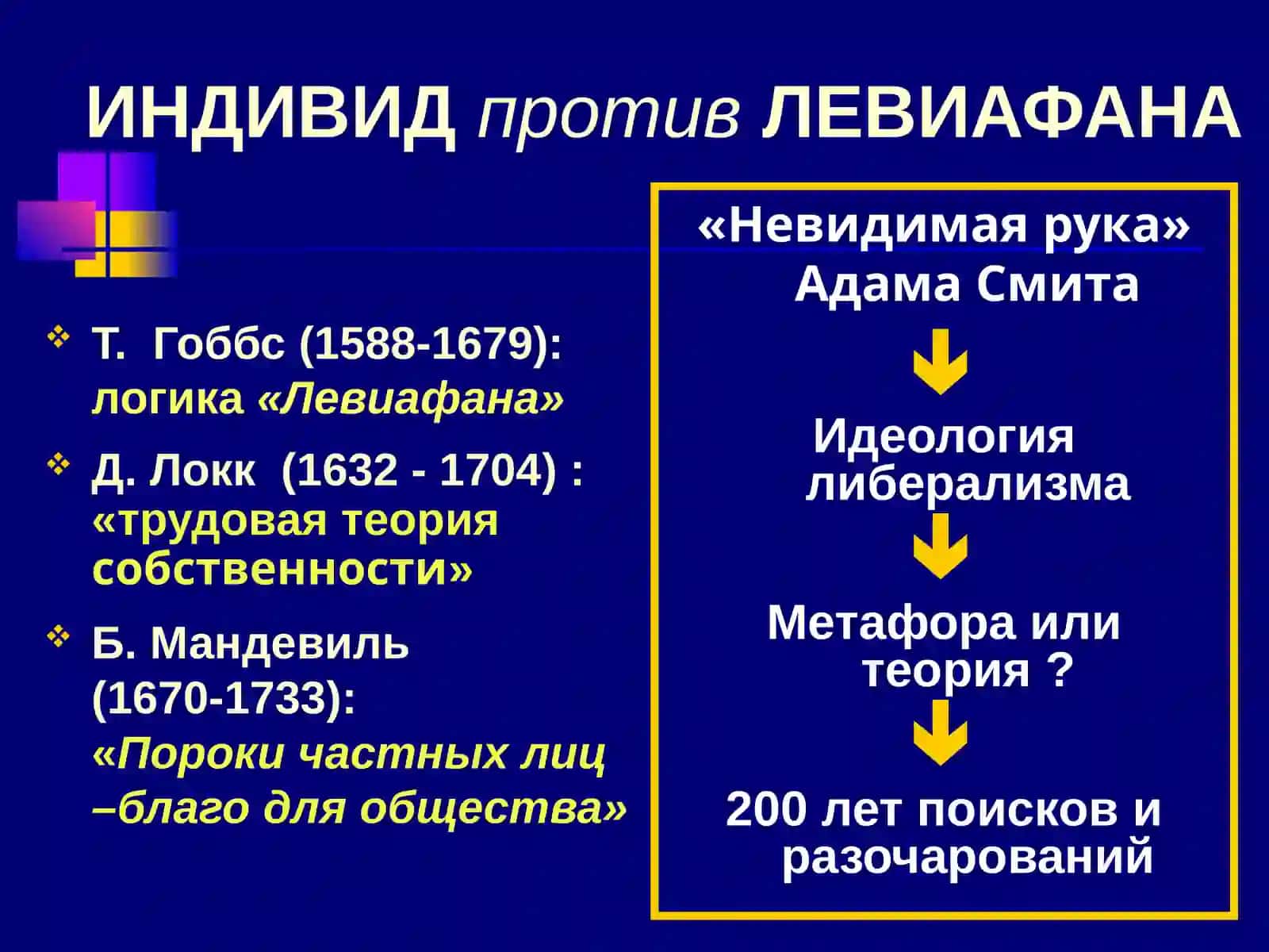 КЛАССИЧЕСКАЯ ШКОЛА ПОЛИТИЧЕСКОЙ ЭКОНОМИИ 4