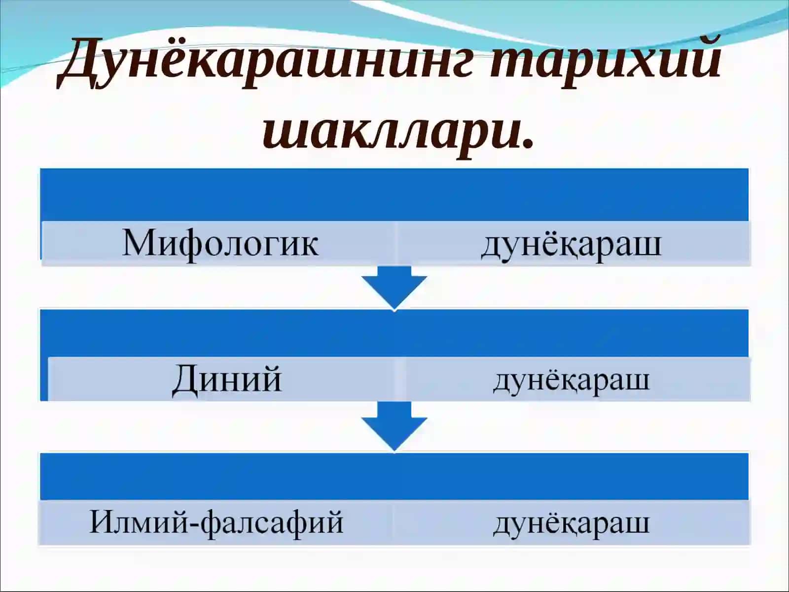Самарқанд-2023 4