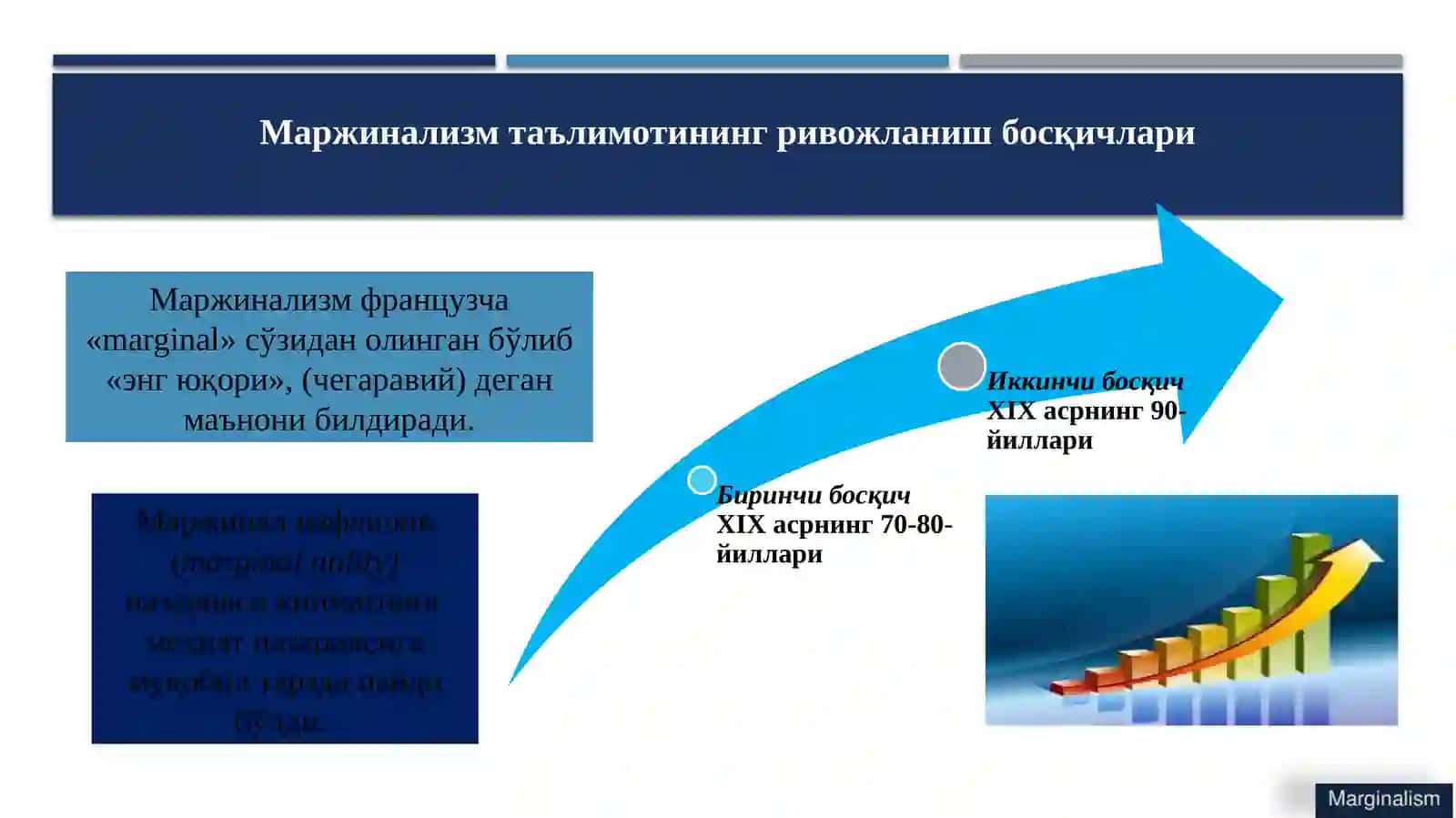 10-мавзу. Маржинализм ва унинг йўналишлари 4