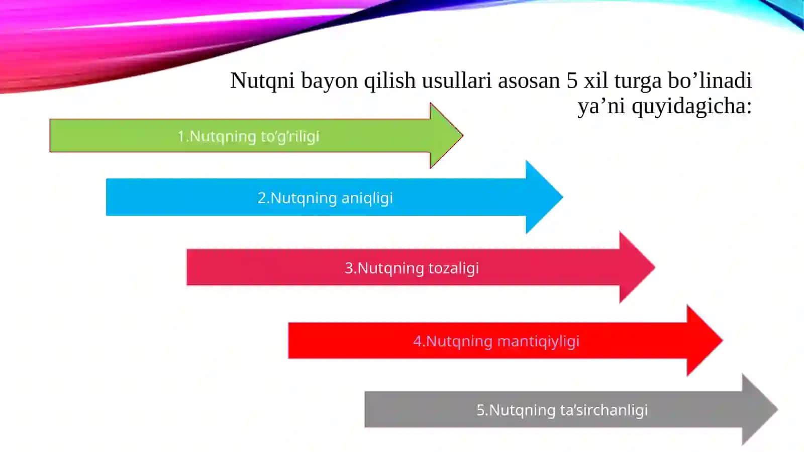 Nutq va adabiy til me’yorlari 4