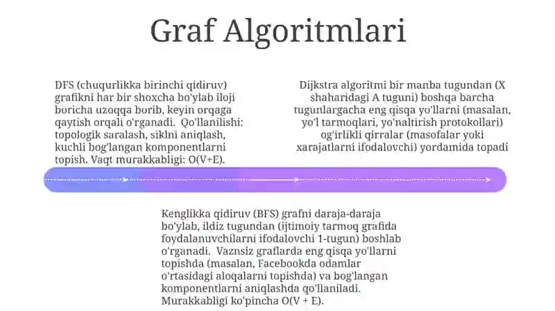 Graf Algoritmlari 4