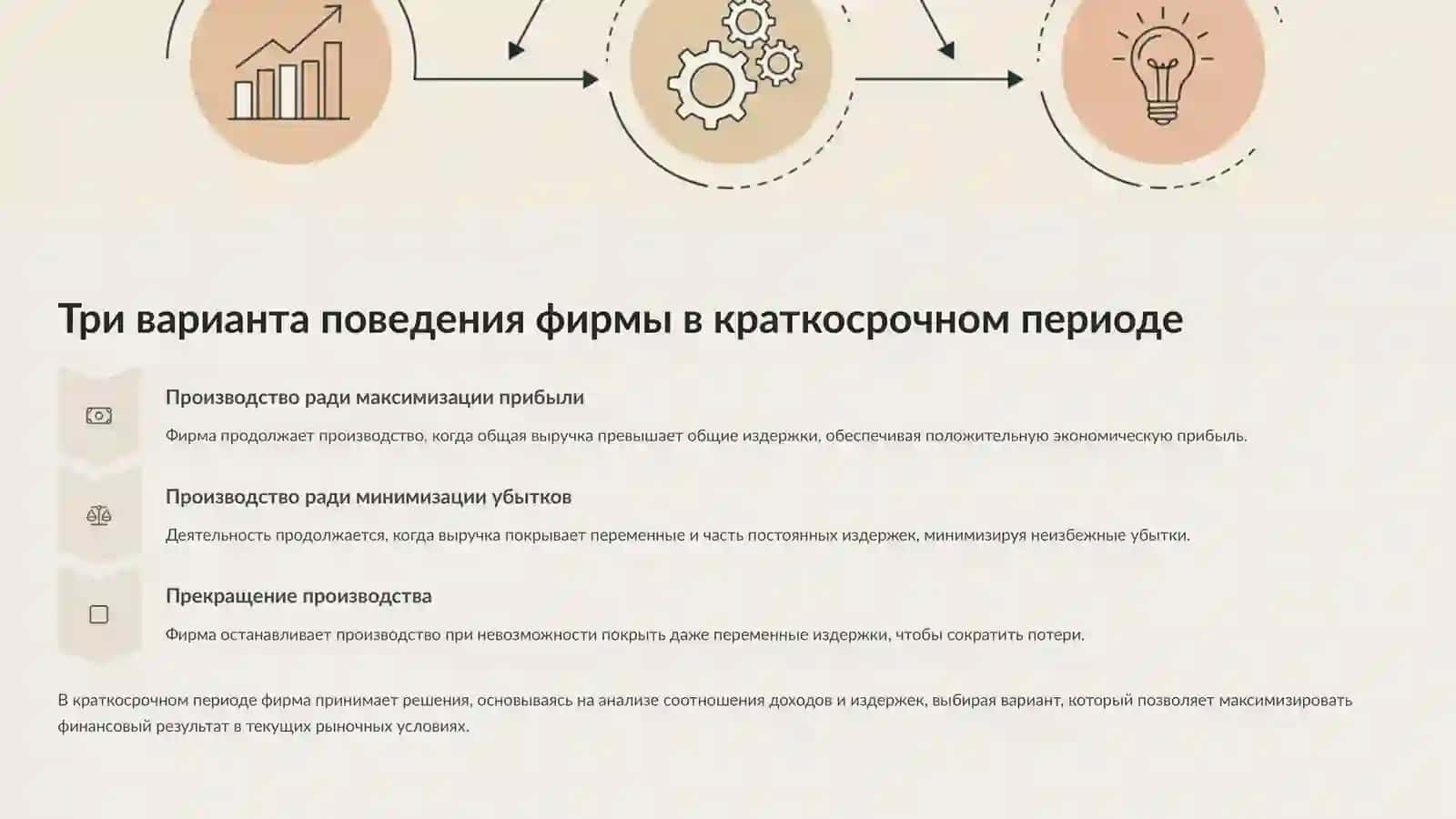 Поведение фирмы в краткосрочном и долгосрочном периодах 4