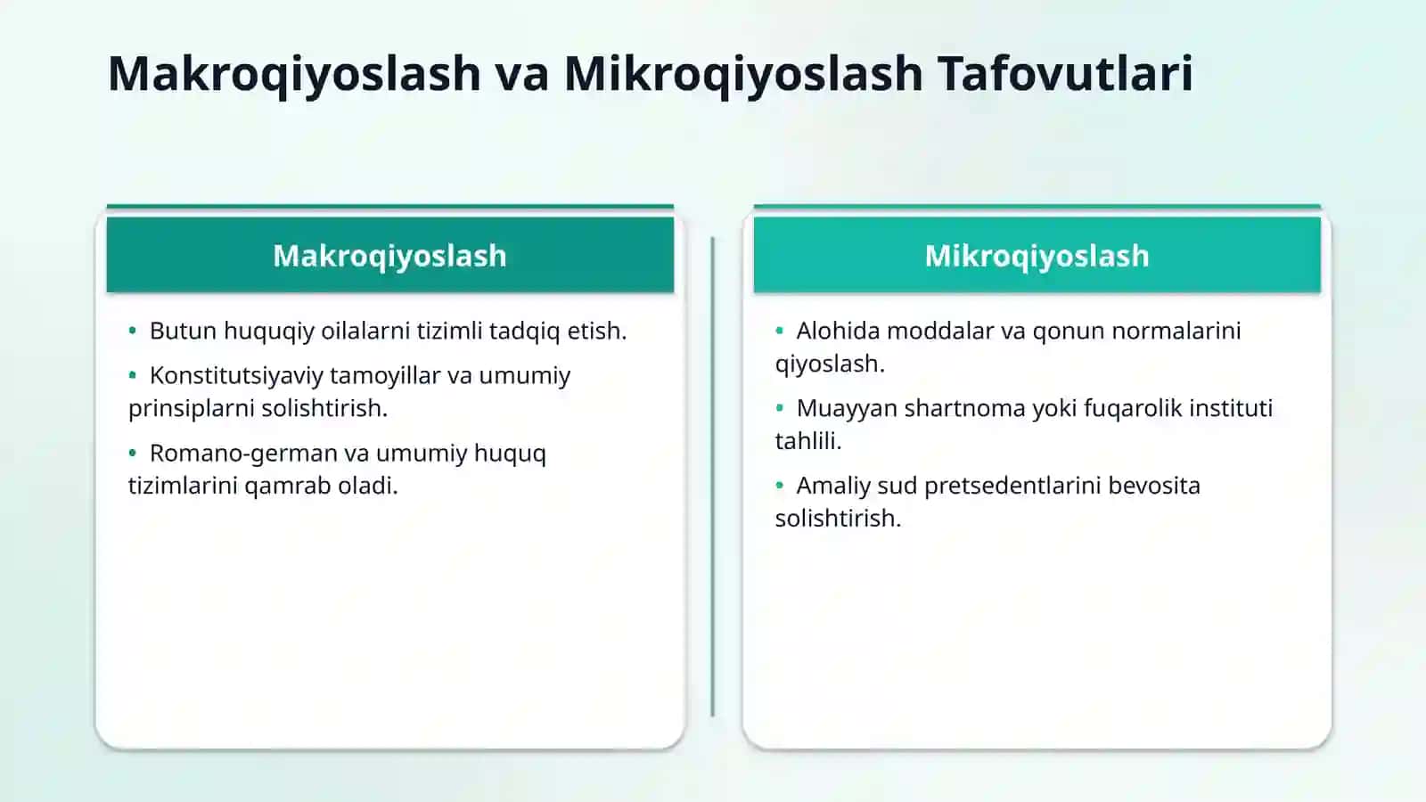 Talabalar tegishli mavzular bo‘yicha qiyosiy tahlilni bajarishlari va himoya qilishlari lozim. 4