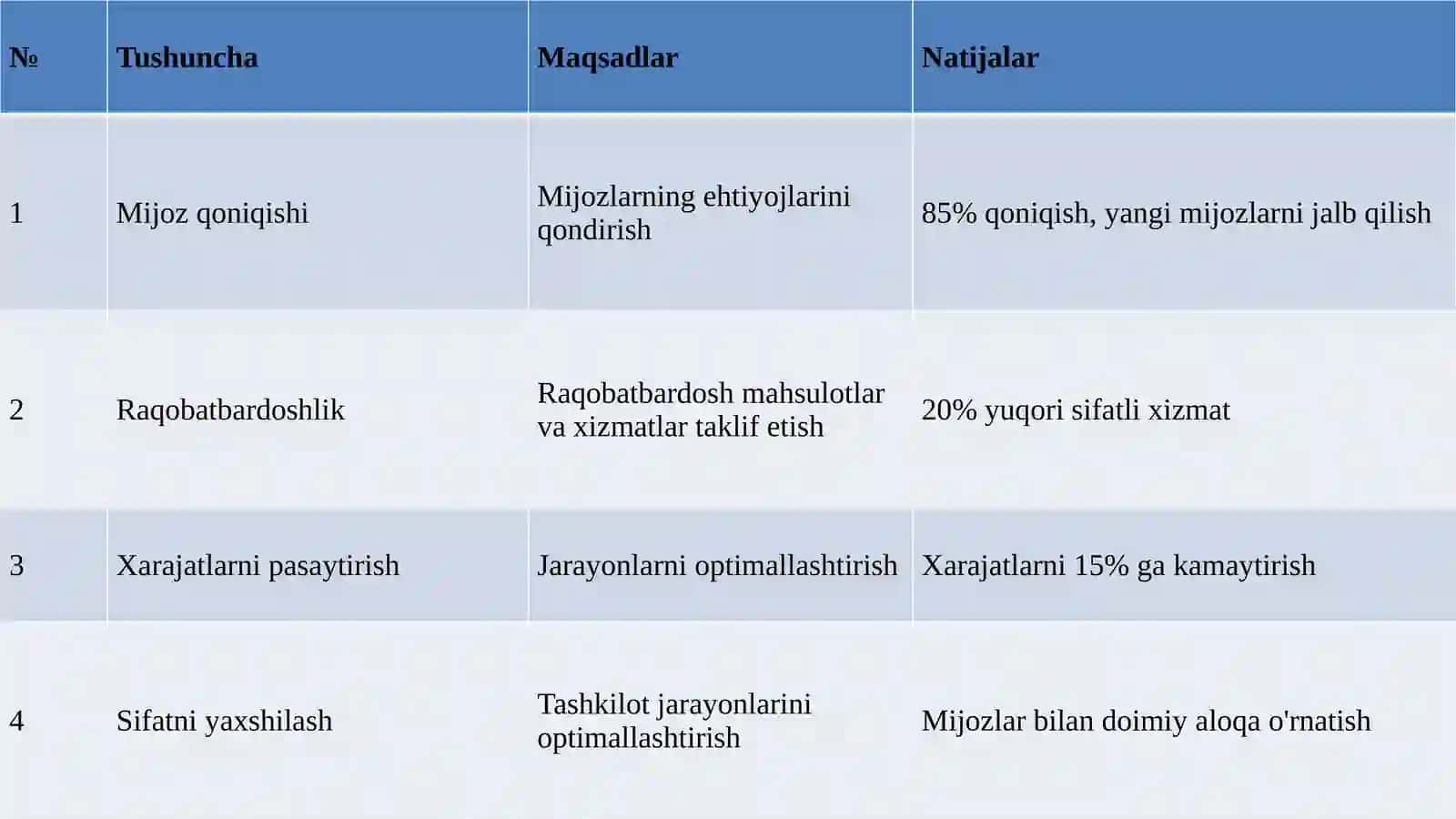 Turizmda sifat 4
