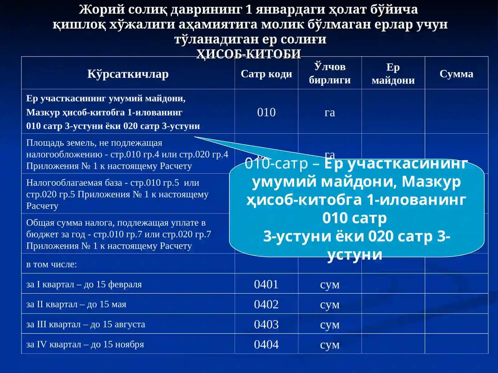 ЮРИДИК ШАХСЛАРДАН ОЛИНАДИГАН ЕР СОЛИҒИ БЎЙИЧА СОЛИҚ ҲИСОБОТИ 4