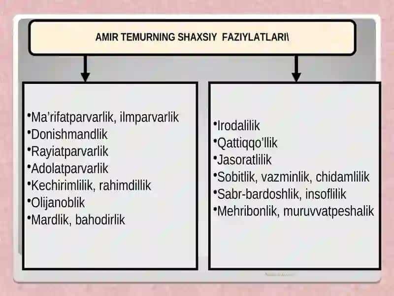 AMIR TEMUR VA TEMURIYLAR DAVRIDA O‘ZBEK DAVLATCHILIGINING YUKSALISHI:IJTIMOIY-SIYOSIY, IQTISODIY VA MADANIY HAYOT 4