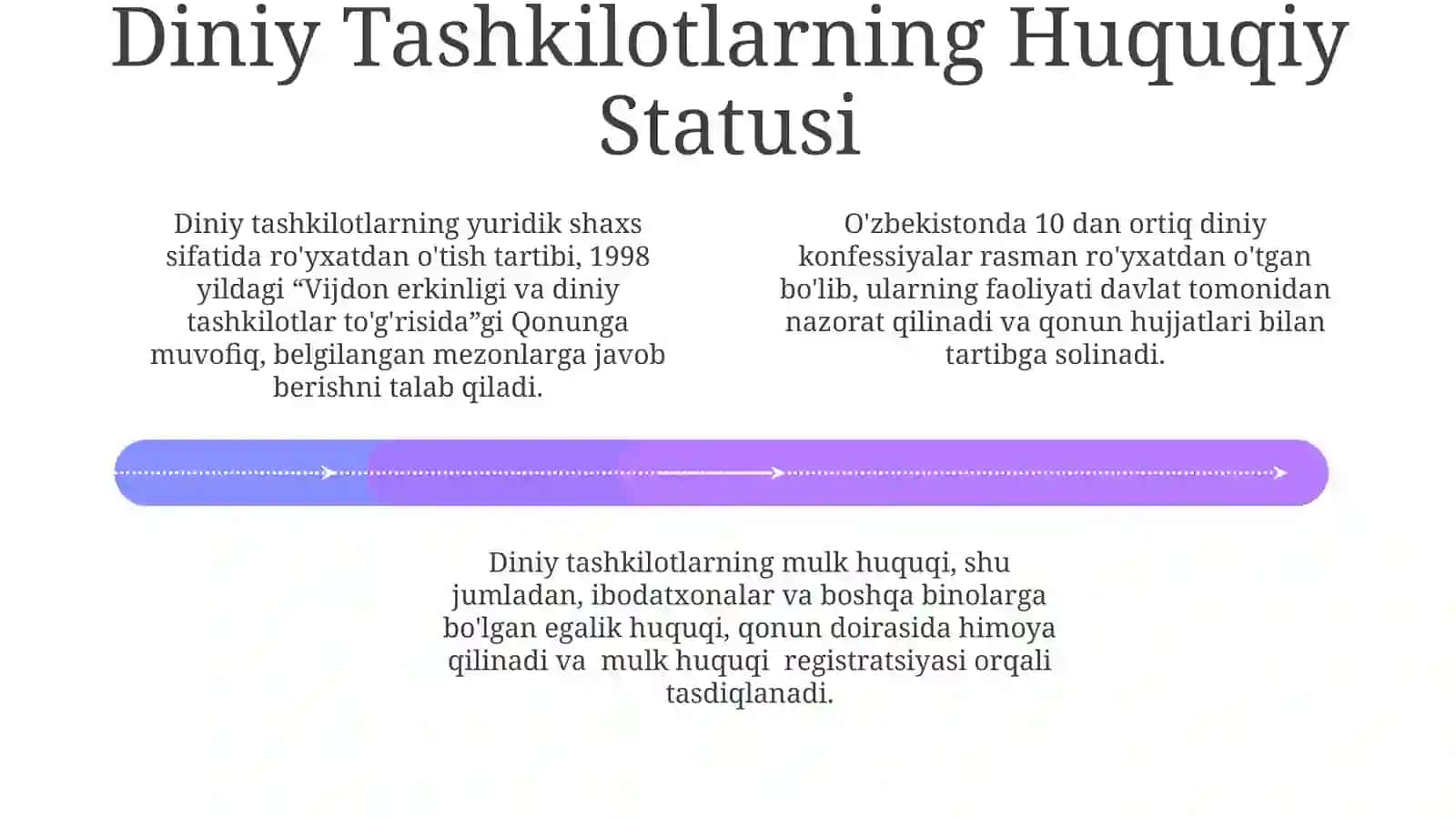 Vijdon erkinligi va diniy tashkilotlar toʻgʻrisida 4