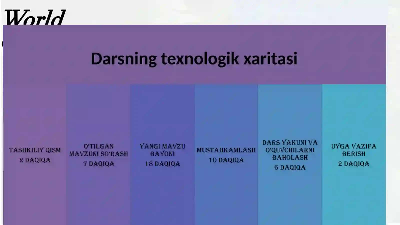 “MAMLAKATLARNING BOSHQARUV SHAKLI VA DAVLAT TUZILISHI MAVZUSINI O‘QITISHDA INTERFAOL TA’LIM USULLARIDAN FOYDALANISH” 4