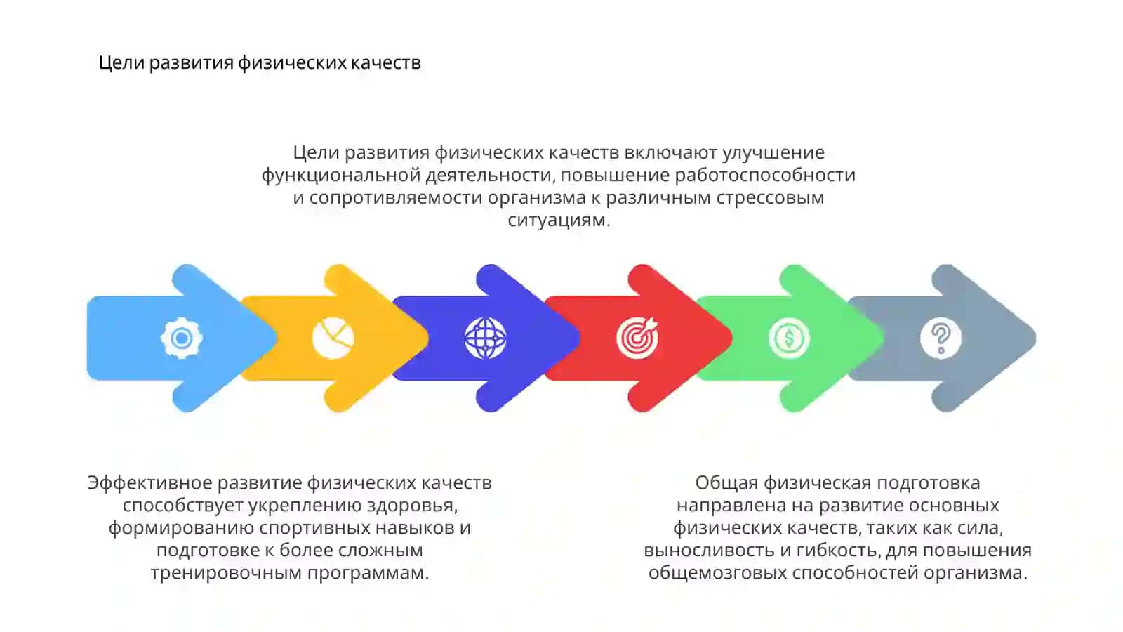 Общая физическая подготовка 4
