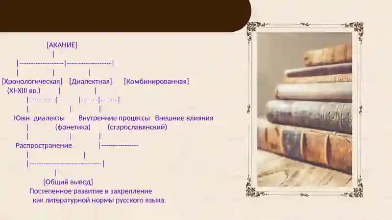 История аканья. Основные гипотезы 0 времени и месте возникновения аканья. Отражение аканья в совреме 4