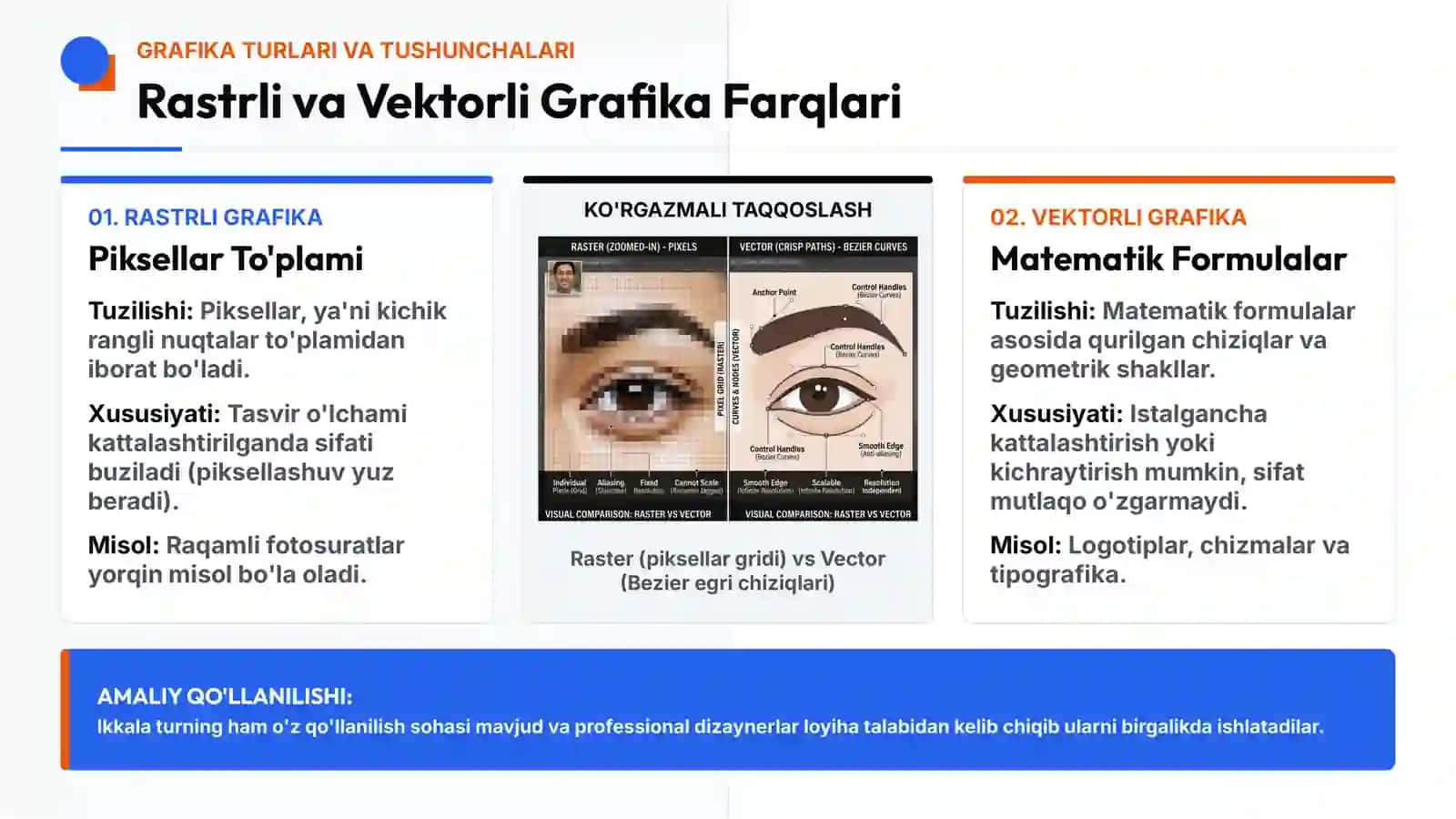 Grafik muharrirlar yordamida tasvirlar yaratish va ularni tahrirlash | GRAFIK DIZAYN & VIZUAL ART | Zamonaviy dizayn va vizual kommunikatsiya asoslari 4