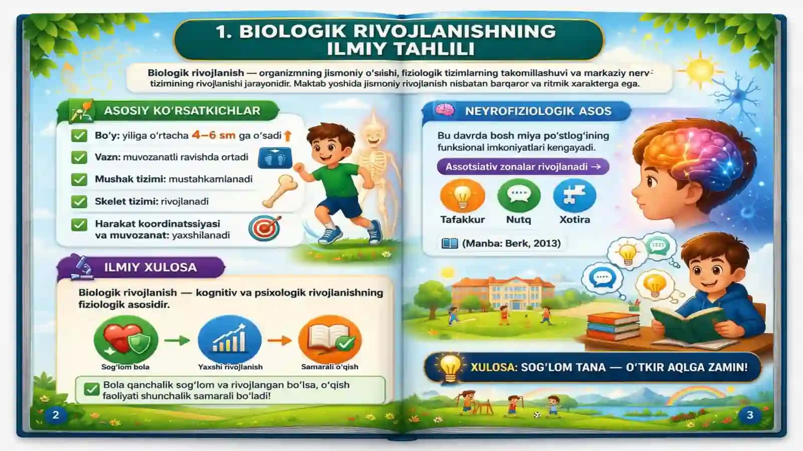 Maktabyoshidagibolalarningbiologik,psixologikvaijtimoiyrivojlanishiningasosiyjihatlari 4