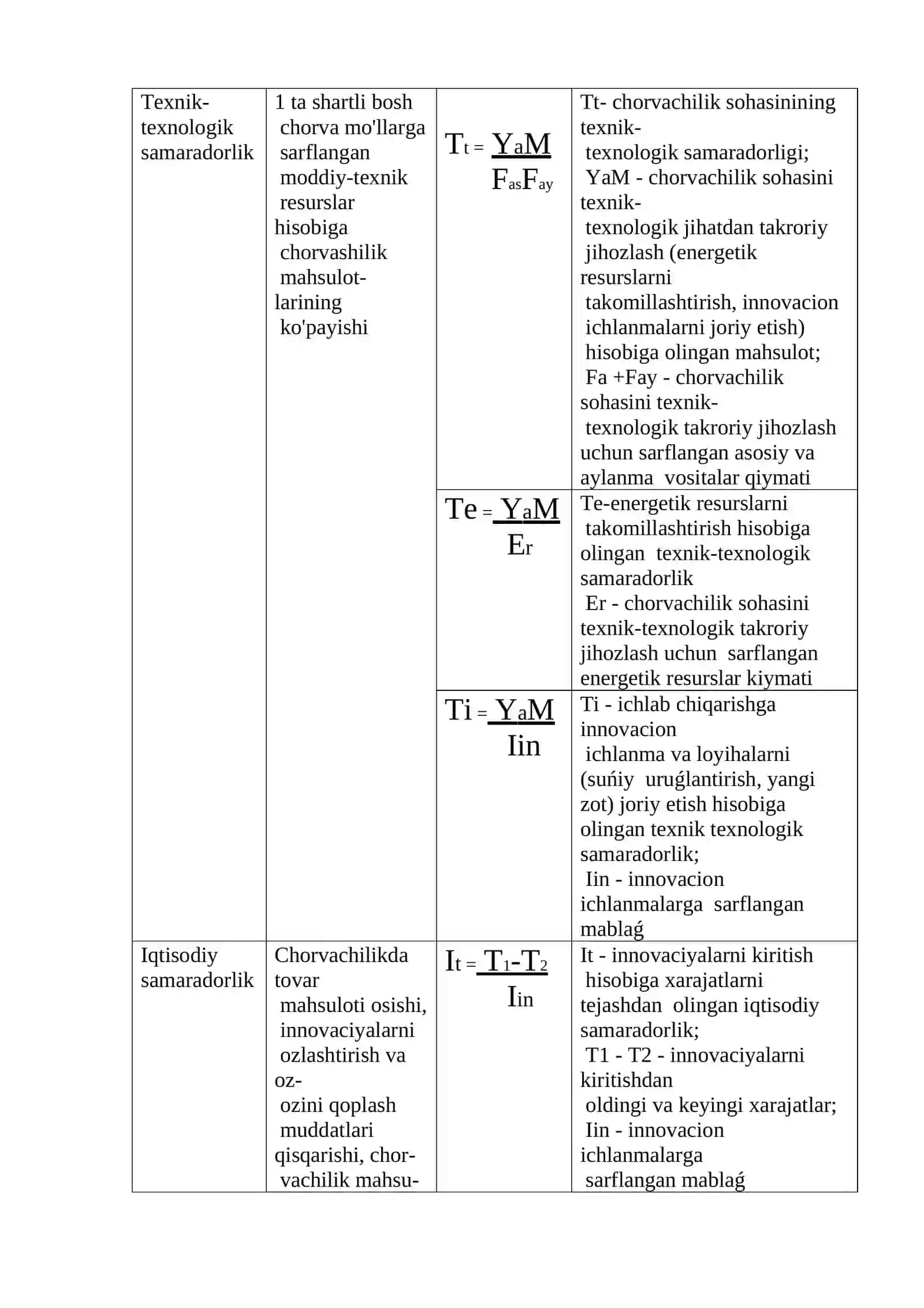 Chorvachilik majmualari moddiy-texnik va innovaciallıq ta'minlash 4