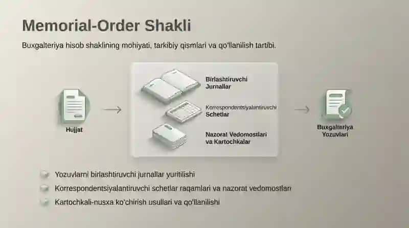 Naqd Pulsiz Hisob-kitob Turlari haqida 20 betlik taqdimot 4