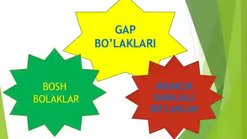 Gap bo'laklari haqida umumiy ma'lumot. Ega va kesim (bosh bo'laklar) ikki sostavli gaplarn 4