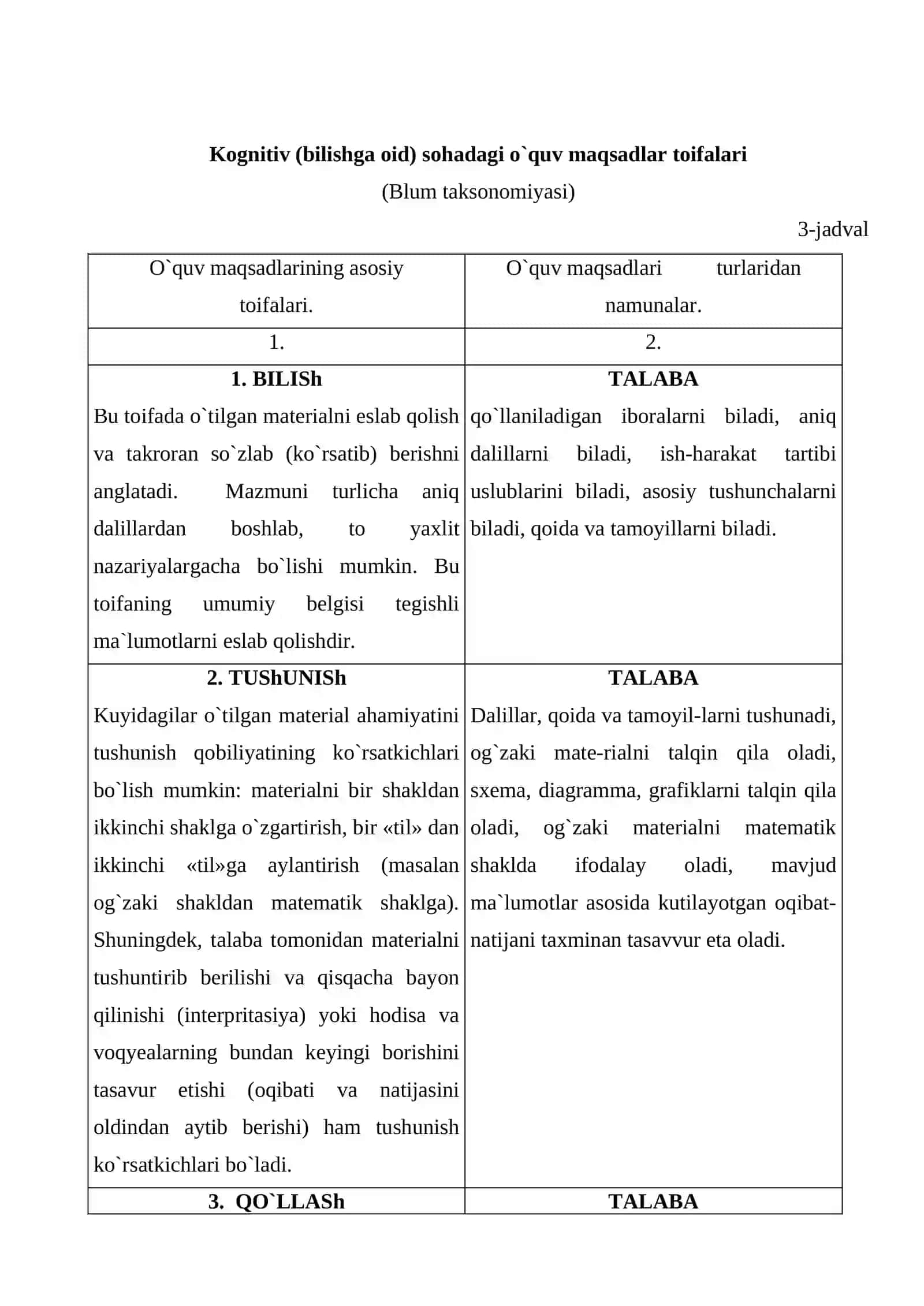 B.Blum taksonomiyasi 4
