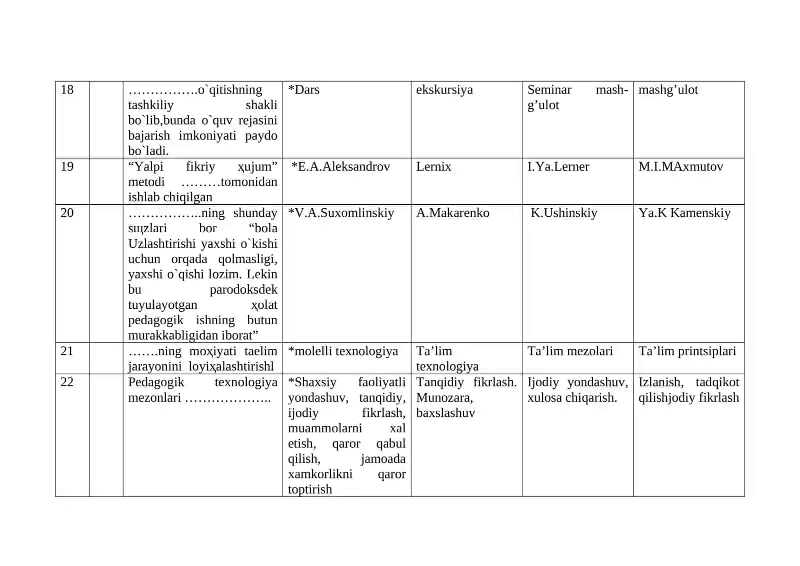 Murakkablik darajasi (Complexity level) 4