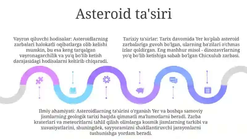 Astiroyitlar 4