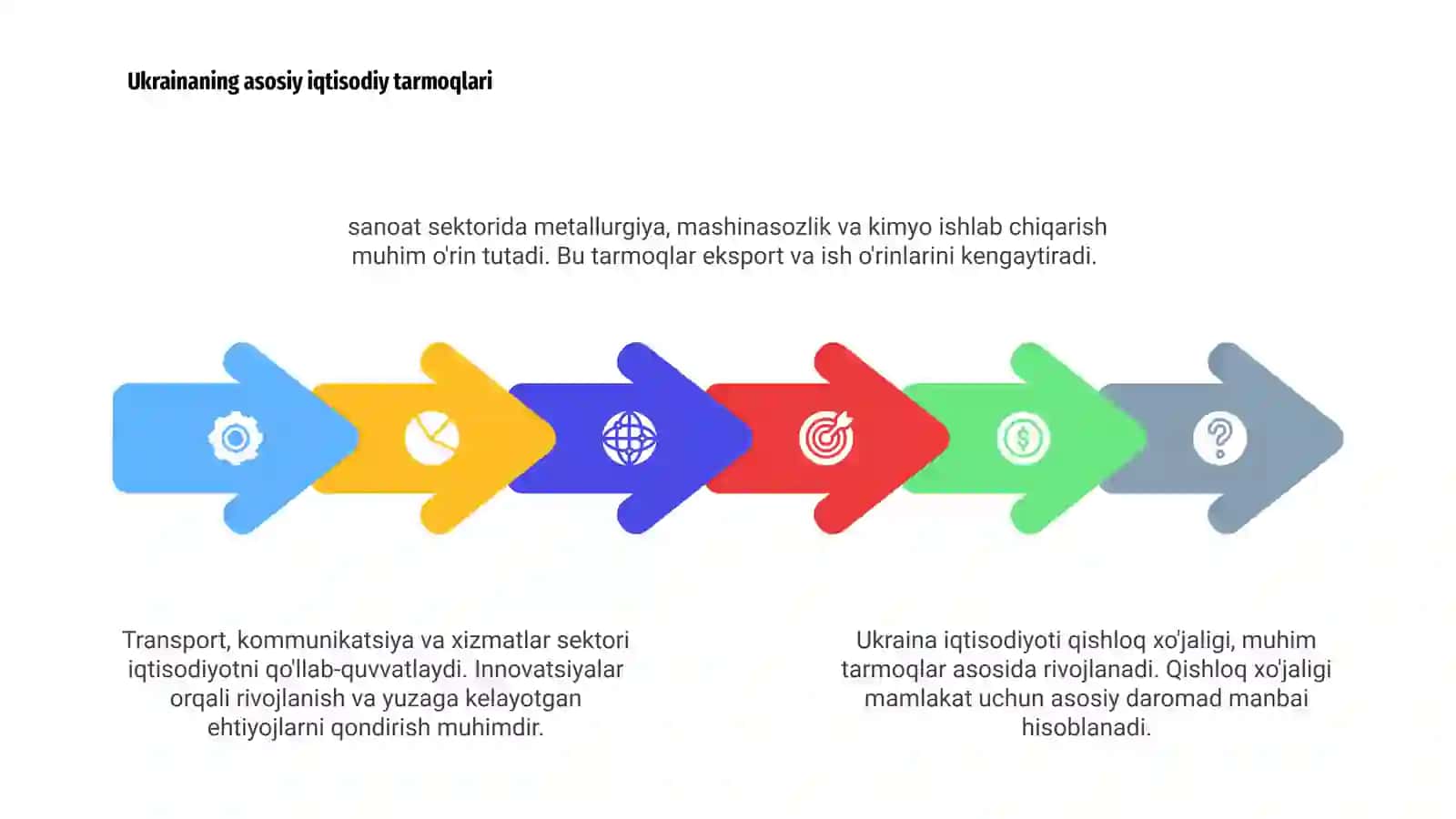 Ukraina iqtisodiyoti 4