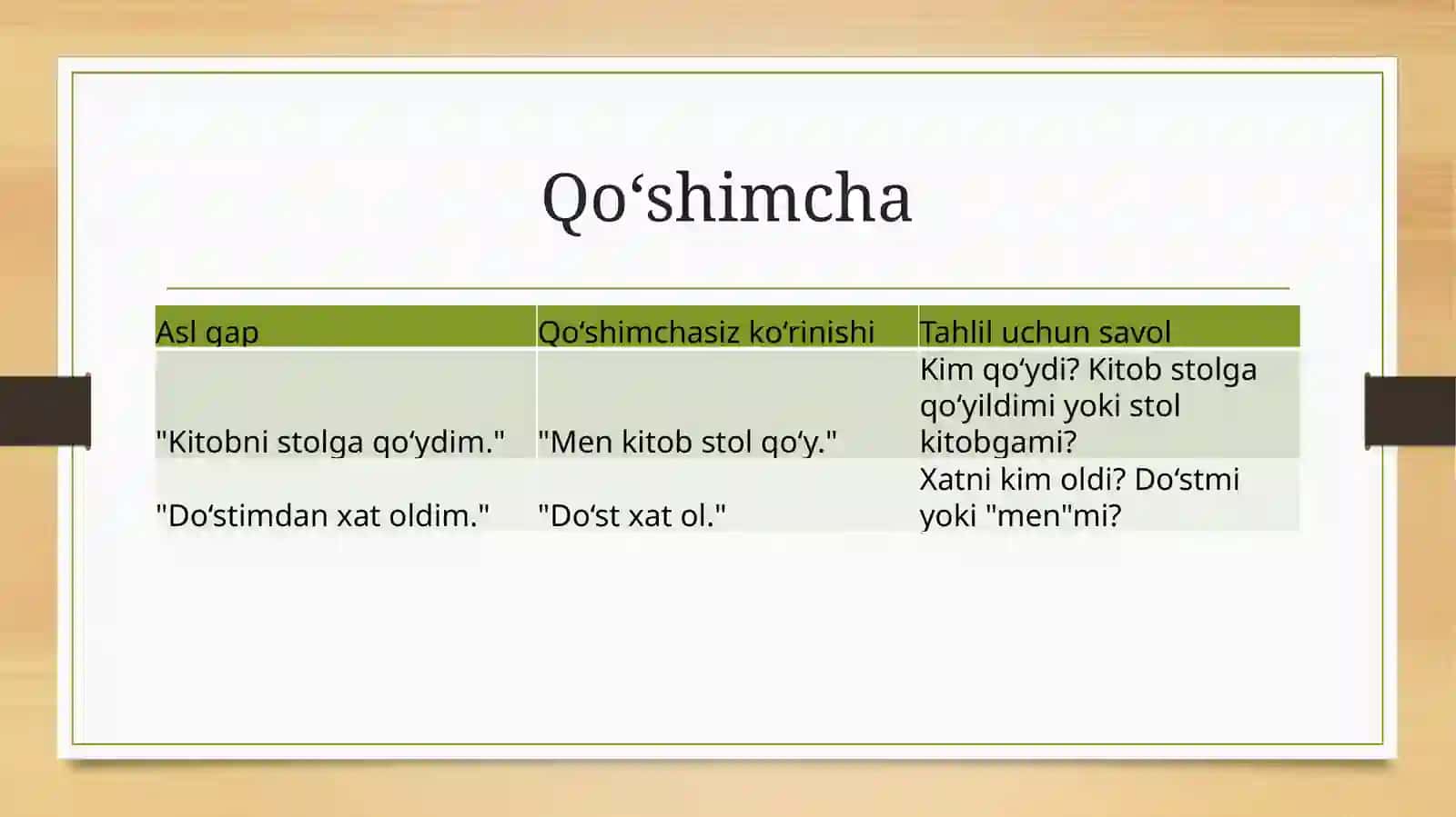 O‘zak (ajratuvchi yoki izolyatsiyalovchi) tillar 4