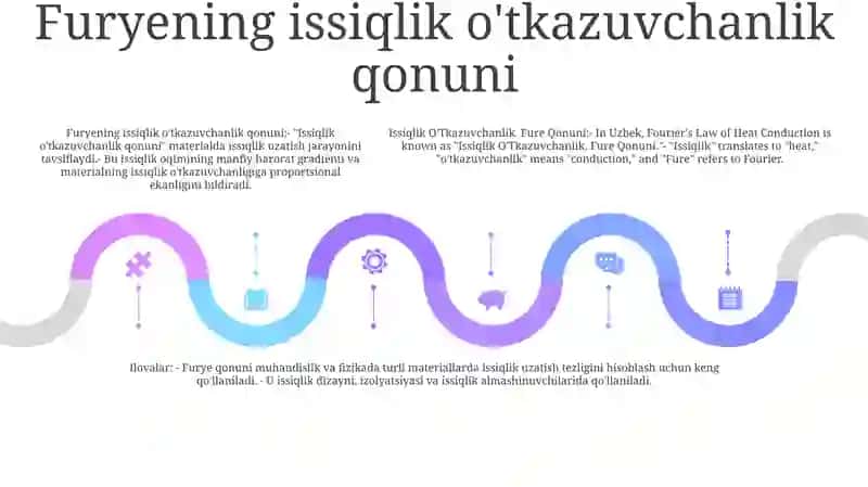 Issiqlik O'Tkazuvchanlik. Fure Qonuni 4