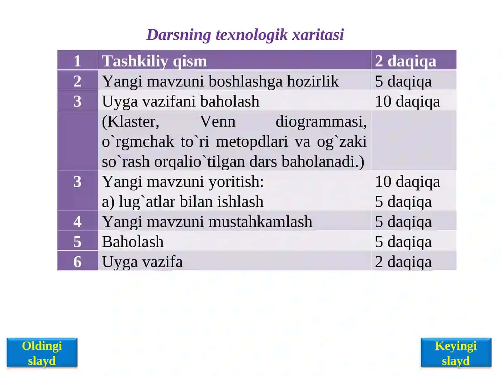 "ALISHER NAVOIYNING“FARHOD VA SHIRIN” DOSTONI MATNI USTIDA ISHLASH” 4