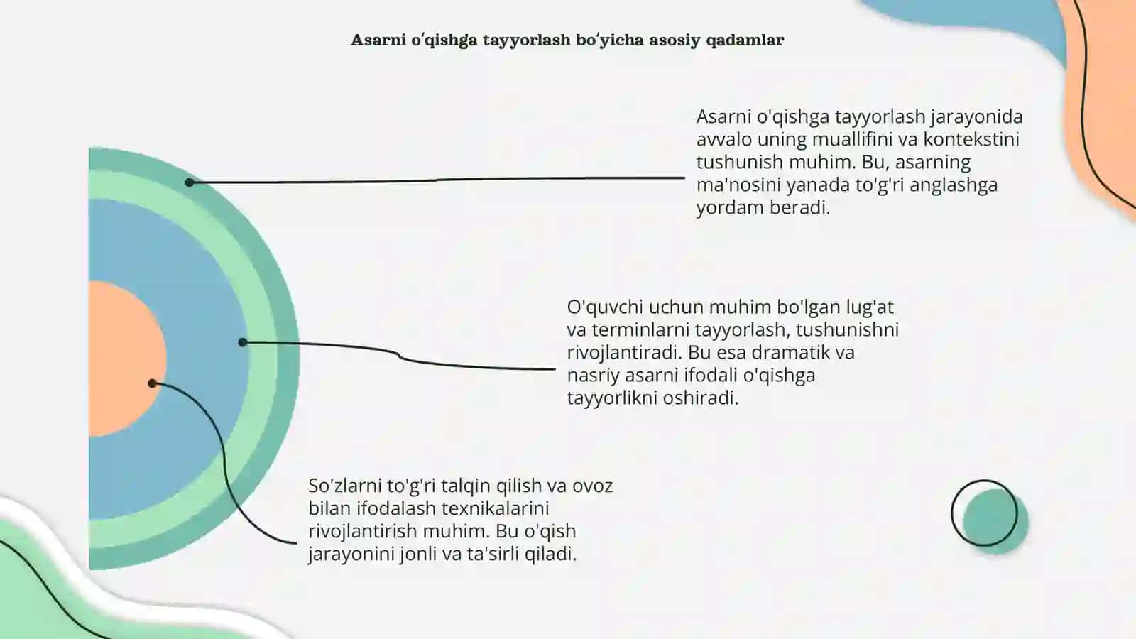 Nasriy va dramatik asarlarni ifodali oʻqishga tayyorlash 4