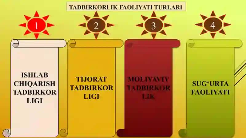 Tadbirkorlik subiktlari faoliyati ustidan davlat nazorati 	tushunchasi, prinsiplari va xuquqiy asoslari. 4