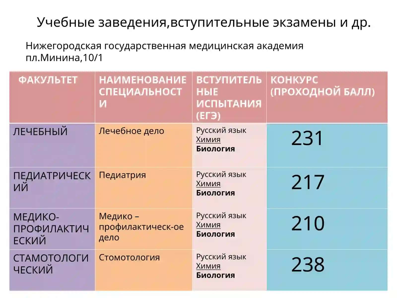 Моябудущая профессия 4