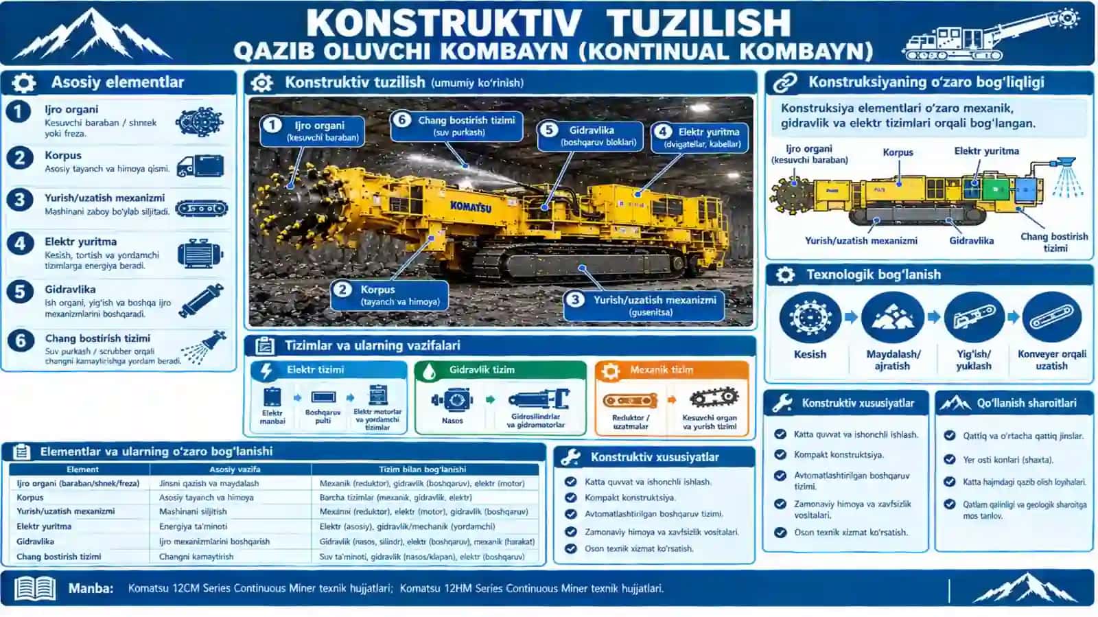 QAZIB OLUVCHI KOMBAYNLAR ISH BAJARUVCHI A’ZOLARI: KONSTRUKSIYA VA ISHLASH PRINSIPI 4