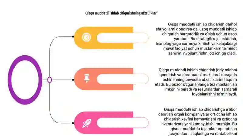Qisqa va uzoq muddatli ishlab chiqarish 4