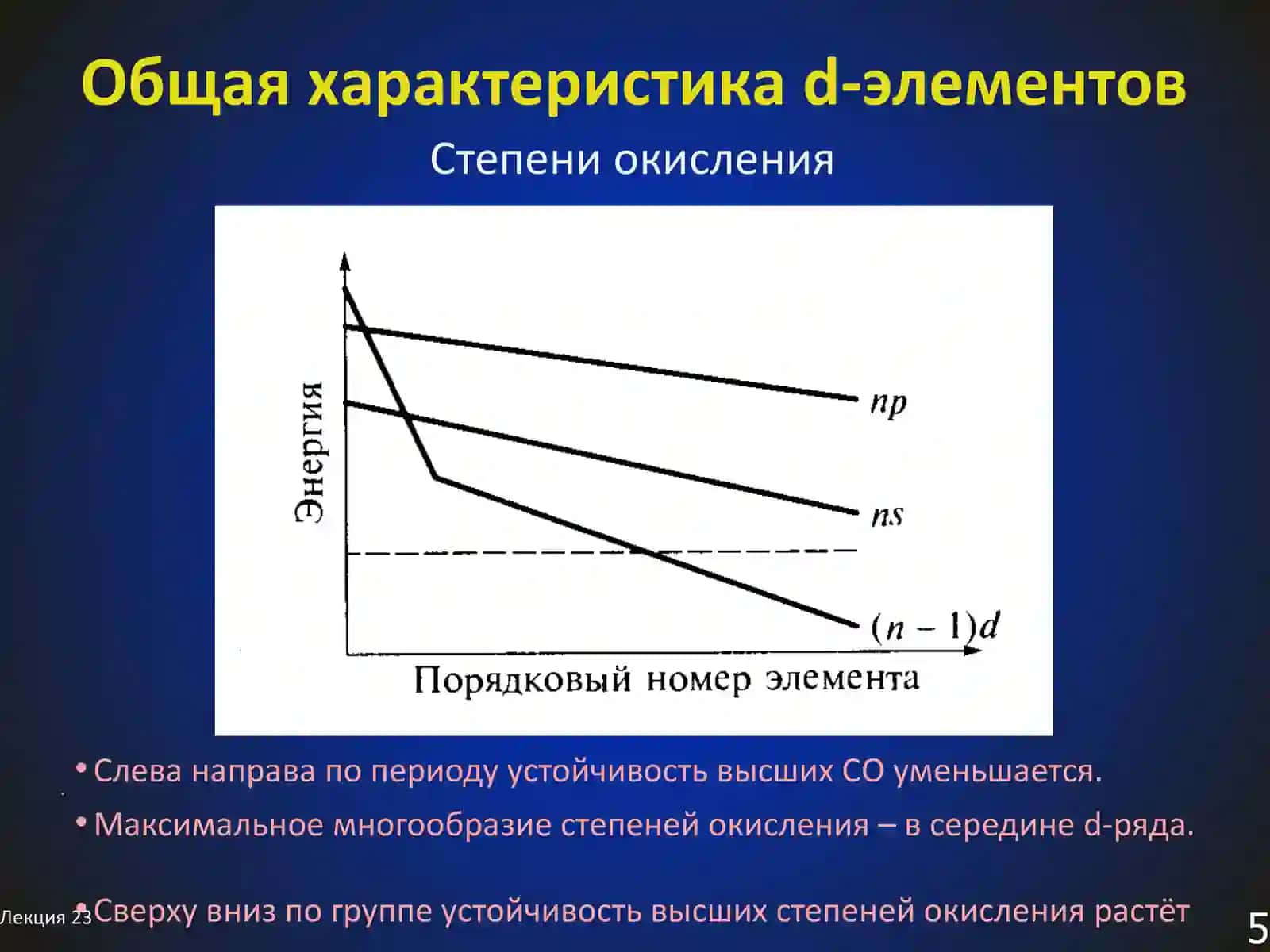 Общая характеристика d-элементов 4