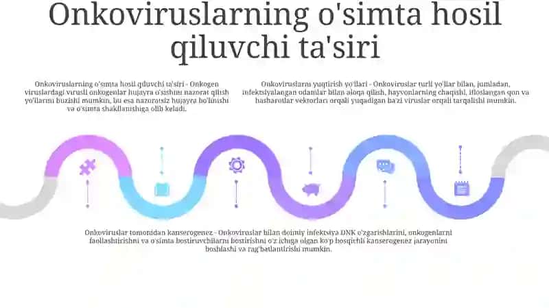 Onkoviruslar Ularning Tarqalish Yo'Llari 4