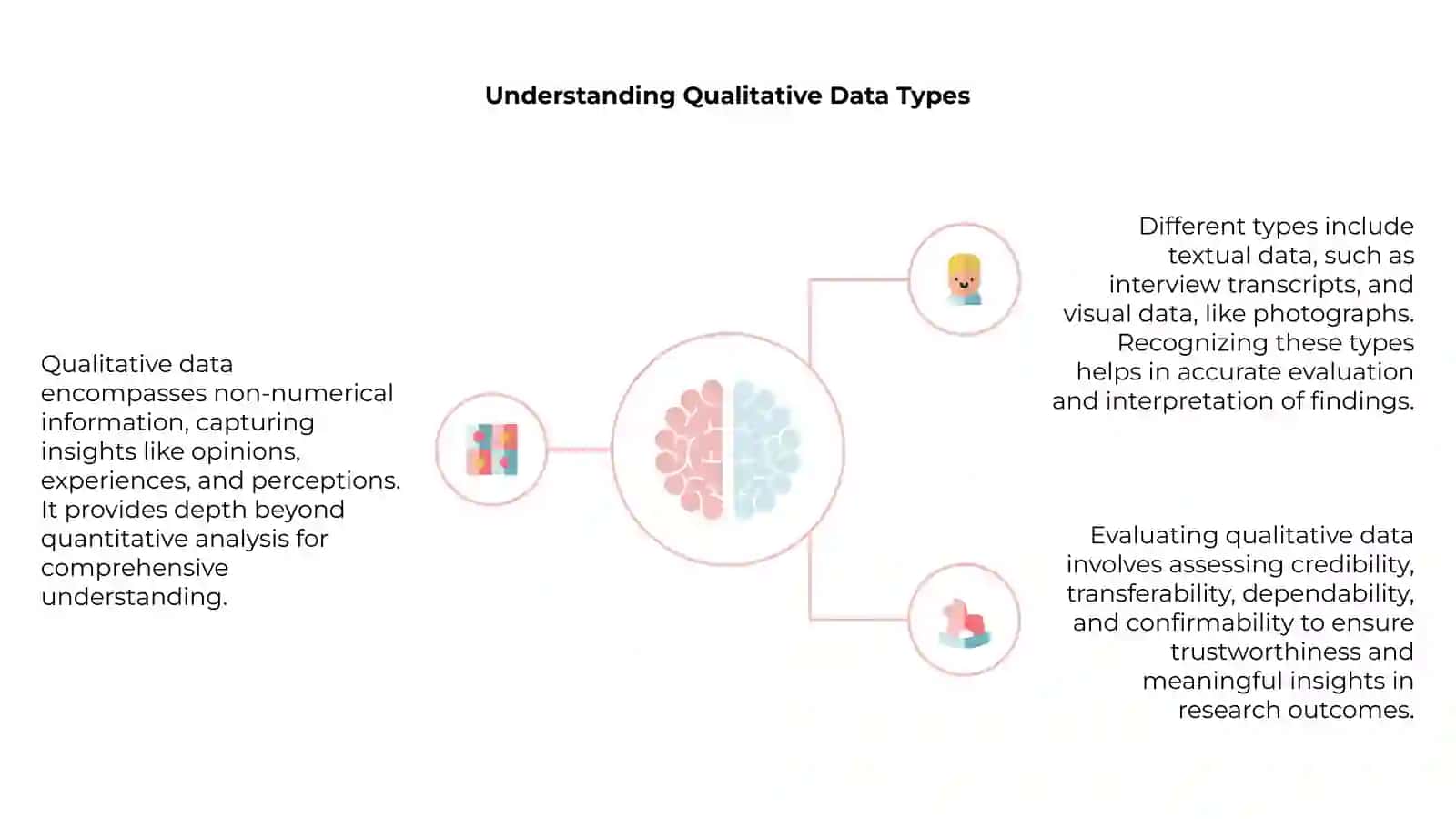 Introduction to Qualitative Data Evaluation 4