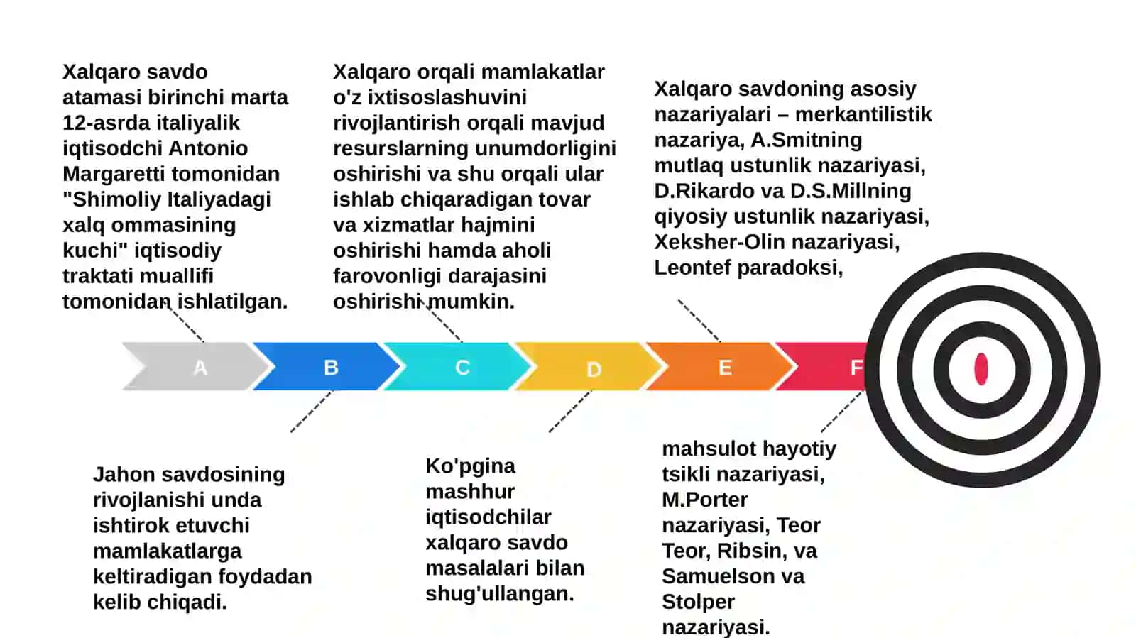 Dinamik makro iqtisodiyot 4