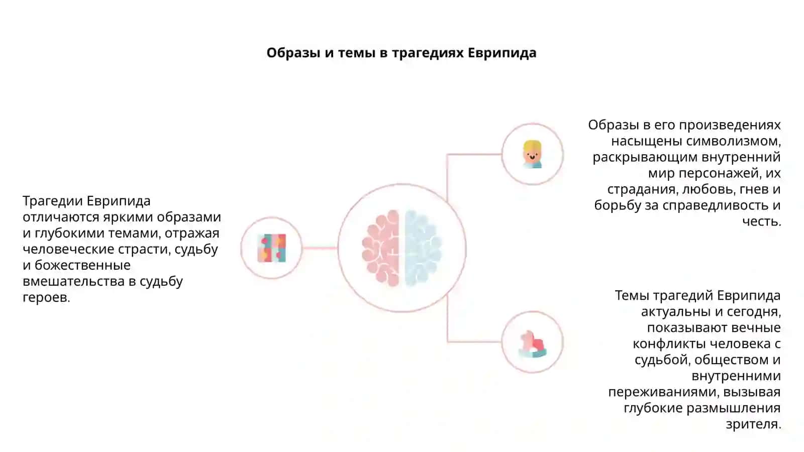 Трагедии Еврипида 4