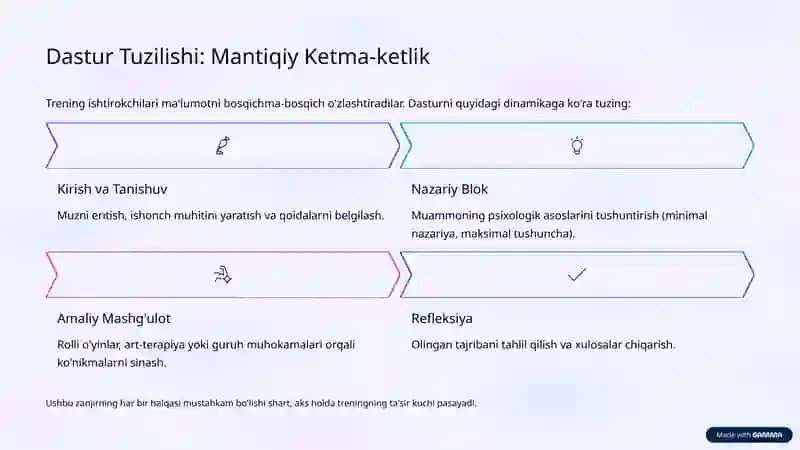 Psixologik Trening Rejasi va Dasturini Tuzish 4