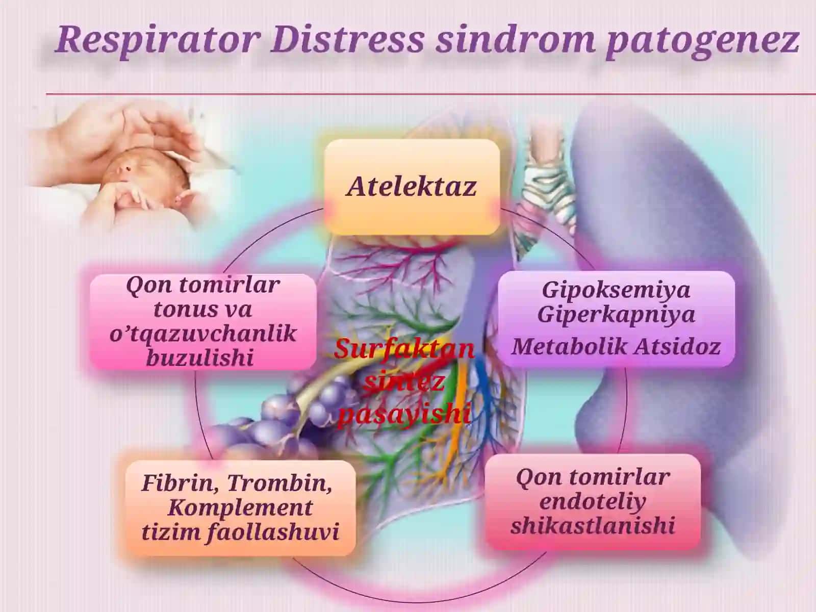 Respirator Distresssindrom 4