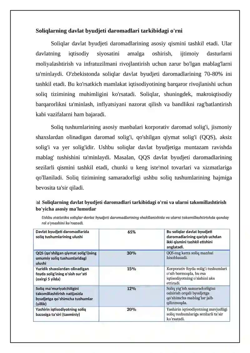 Soliqlar davlat byudjeti daromadlarini shakllantirishda rol va ahamiyati 4