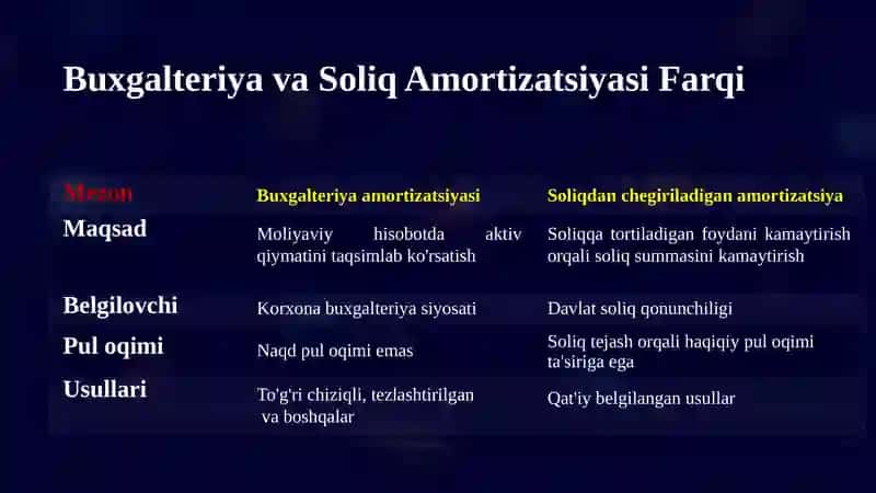 Soliq, aylanma kapital va inflyatsiyani hisobga olish 4
