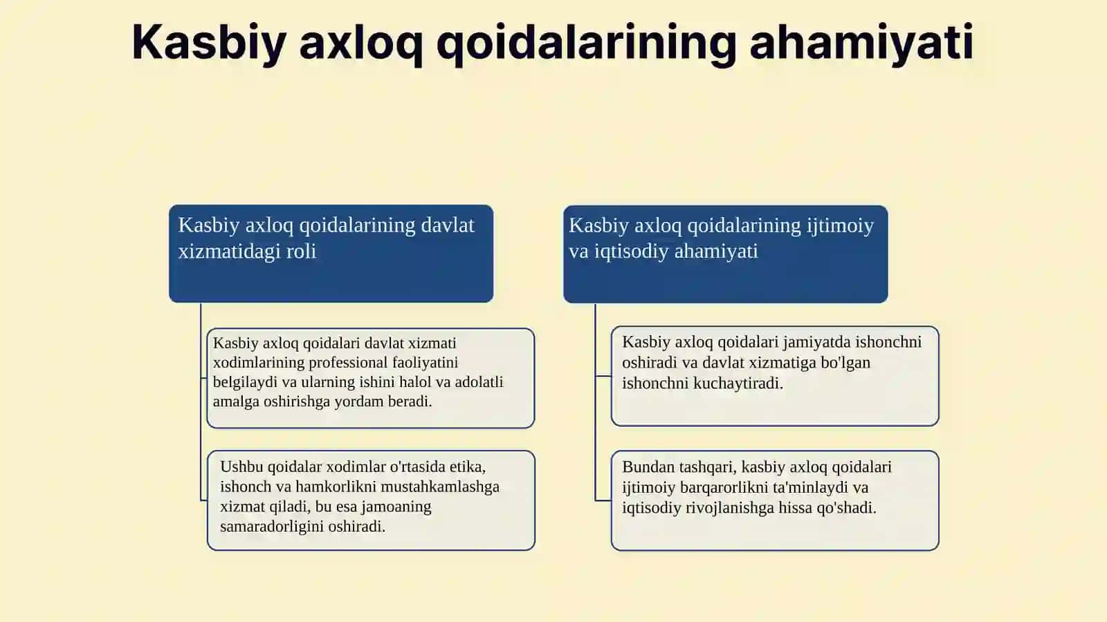 Davlat xizmati xodimlarining kasbiy odob-axloq qoidalari nazariy va amaliy jihatlar 4