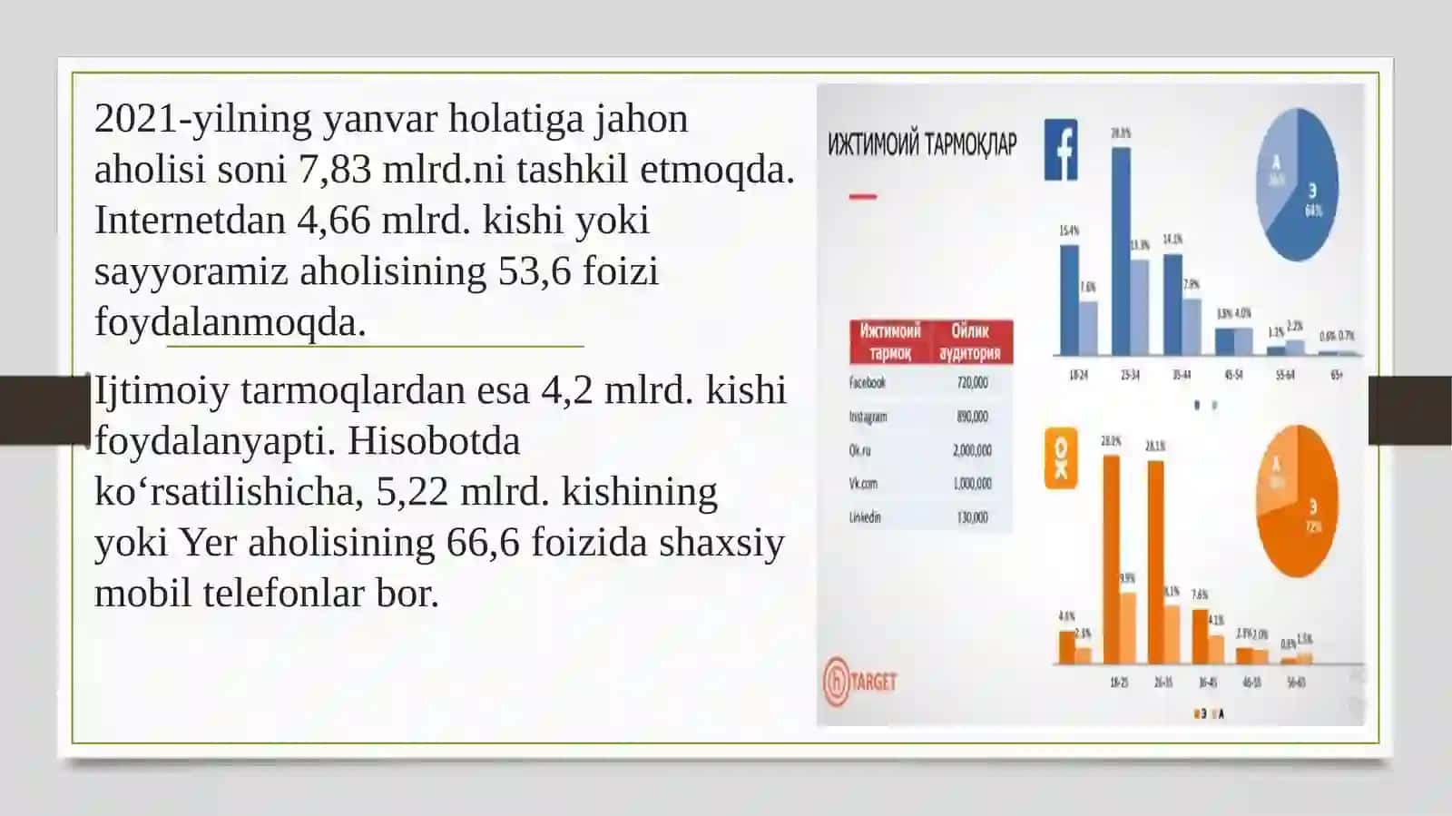 INTERNETDA ISHLASHNI O’RGANISH 4
