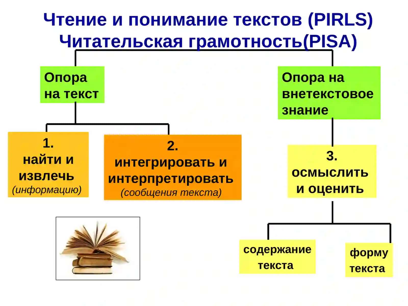 Особенности работы с текстом при изучении естественнонаучных предметов 4