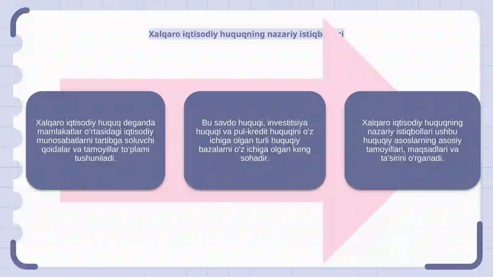 Xalqaro iqtisodiy huquqqa kirish 4