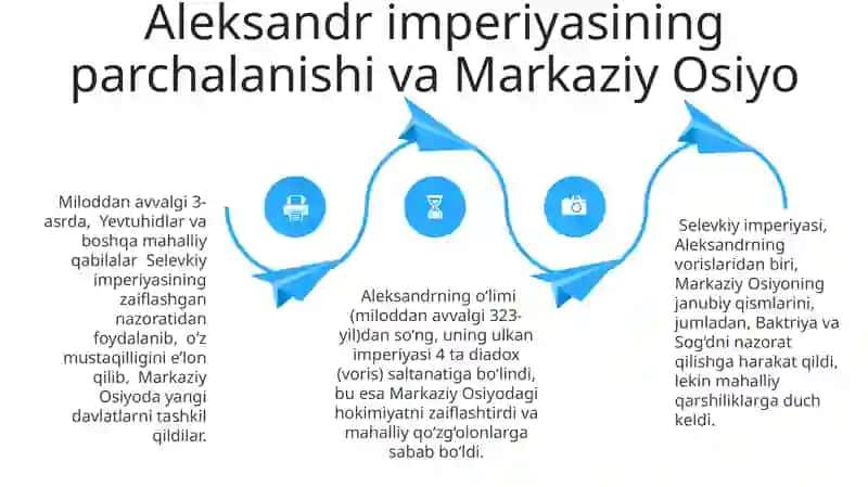 Aleksandr Makedonskiyning Markaziy Osiyoga yurishi 4