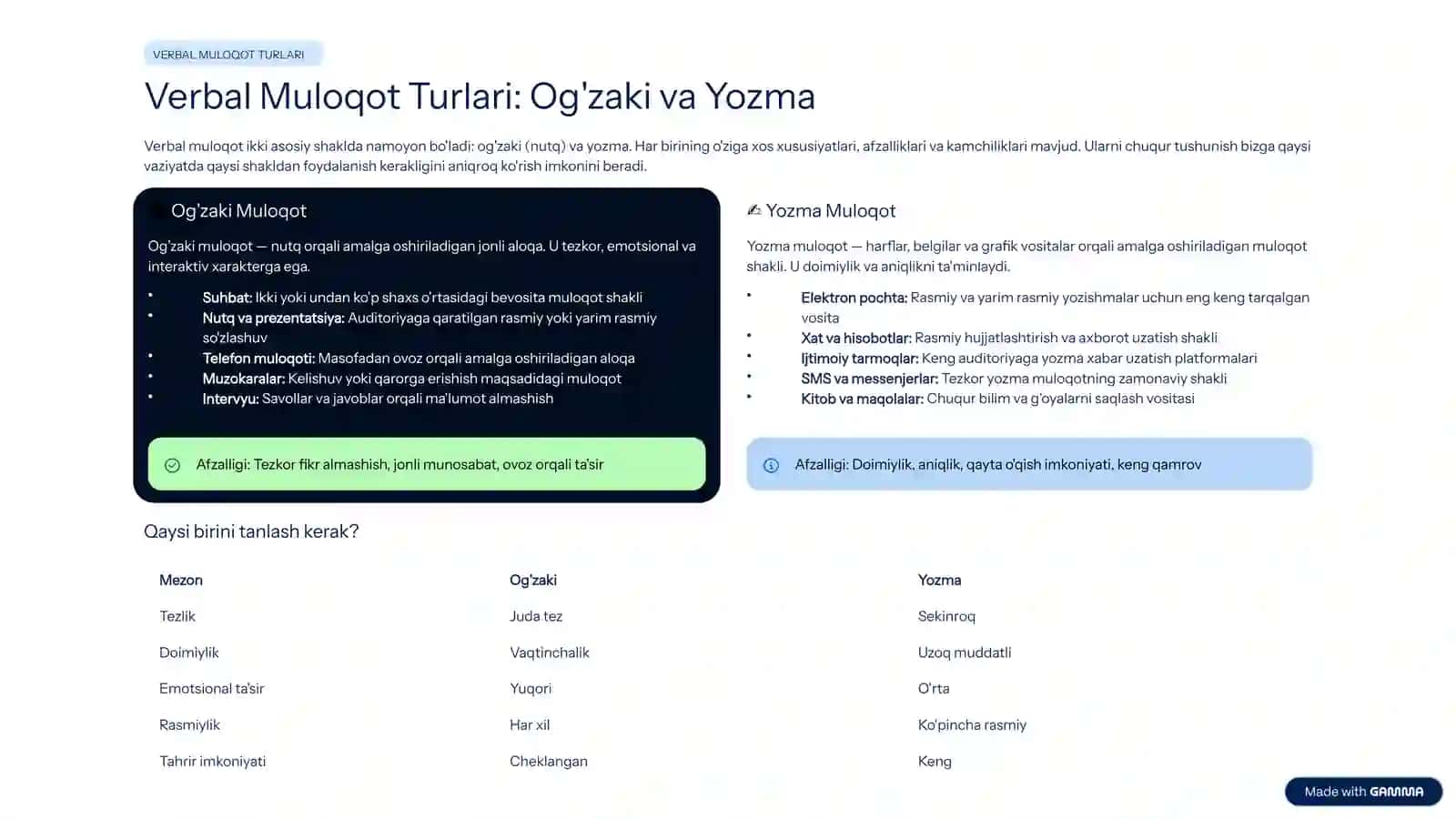 Vebral va Novebral muloqot turlari 4