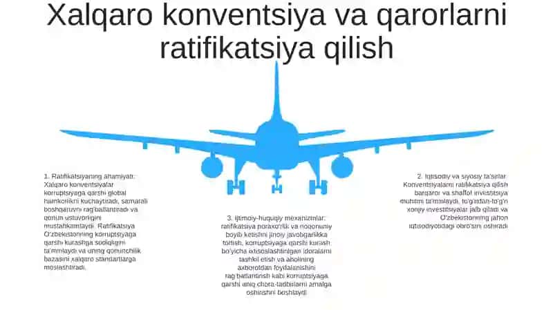 O‘zbekistonda Korrupsiyaga Qarshi Kurash Bo‘yicha Xalqaro Qonunlar va Qarorlarning Oʻzbekistonda Ratifikatsiya Qilishning Axamiyati 4