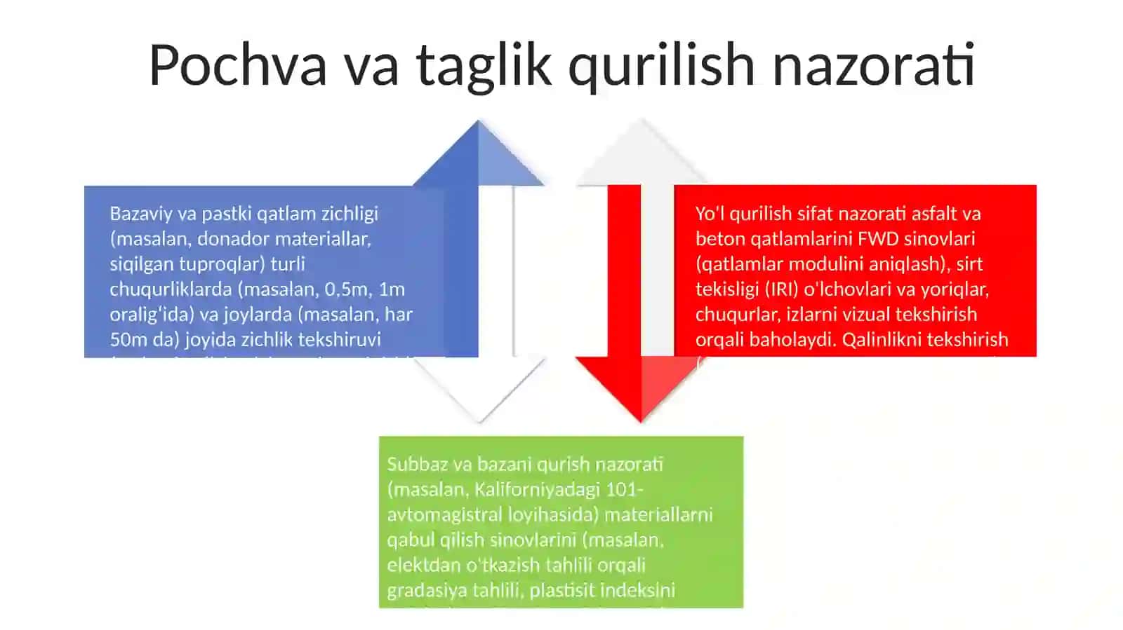 Yoʻl qurilishida sifat nazoratini baholash 4