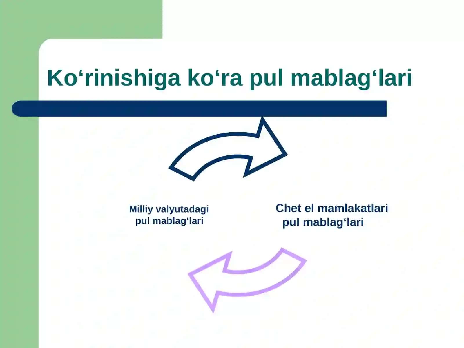 Pul mablag‘lari hisobi. 4