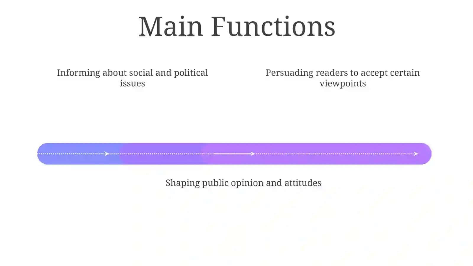 Publicistic Style: Definition and Scope 4